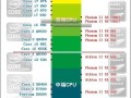 i5第六代处理器（解析i5第六代处理器的突破性技术与优势）