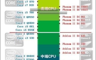 i5第六代处理器（解析i5第六代处理器的突破性技术与优势）