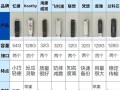 三星手机优盘的使用教程（解锁三星手机优盘的功能，提升手机存储和传输效率）