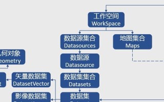 苹果电脑GIS安装教程（详细步骤让你轻松搭建GIS环境）