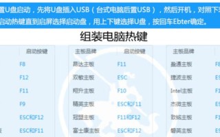 台电F6Pro笔记本重装系统教程（详细步骤带你轻松重装F6Pro笔记本系统）