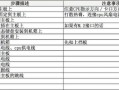 电脑装机配置教程——打造高性能的个人电脑（详细步骤和技巧，助你成为电脑硬件达人）
