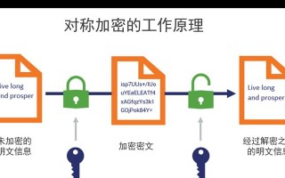 手机U盘加密的最简单方法（保护您的移动存储数据安全从此不再难）