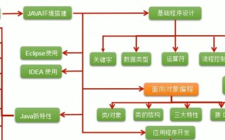 电脑Java语言学习教程（从入门到精通，轻松掌握Java编程技能）