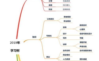 探索幕布和XMind（学会幕布和XMind，让你的电脑使用更高效）