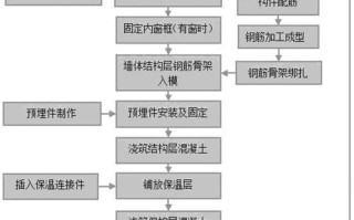 电脑上的工艺教程（以电脑为平台的工艺教程，助你成为行业专家）