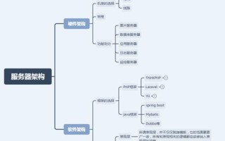 IIS的安装与Web服务器配置方法（一步步教你如何安装和配置IIS作为Web服务器）