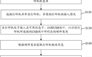 如何安装台式电脑打印驱动（简单易懂的教程帮助您快速安装打印驱动）
