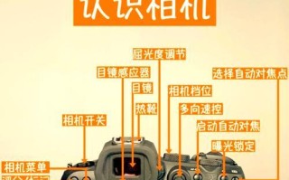 小白入门电脑拍照技术教程（从零开始轻松掌握电脑拍照技巧）