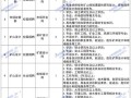 社会招聘与校园招聘的优缺点（比较社会招聘和校园招聘的优势和不足，帮助求职者做出明智选择）