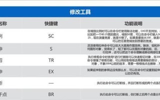 《CAD2007快捷键命令大全及使用》（掌握CAD2007的快捷键命令，提升工作效率）