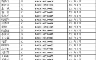 电脑文档教程人员名单（挖掘潜力，建立专业团队——电脑文档教程人员名单的重要性）