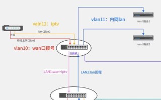 提高网络稳定性的TP-Link路由器设置技巧（让你的网络畅通无阻的关键步骤）