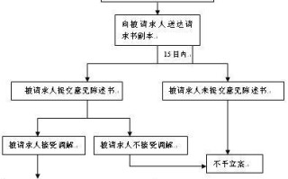 如何使用U盘重装Win10系统（详细步骤图解，轻松操作搞定系统重装）