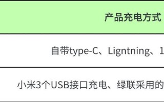 小米充电宝快速充饱的技巧（揭秘小米充电宝快速充电的秘密，教你一分钟了解）