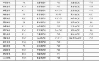 电脑开机匹配硬盘教程（从选购到安装，轻松完成）