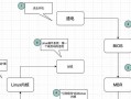 新手如何正确开机台式电脑（简单易懂的教程，助你快速上手）