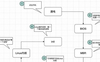 新手如何正确开机台式电脑（简单易懂的教程，助你快速上手）