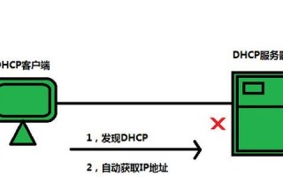 解决因IP地错误而导致电脑无法链接的问题（解决网络连接问题的关键方法和注意事项）