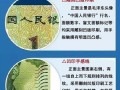 手机如何识别假钱？（利用手机应用和技术帮助辨别真伪）