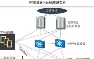 探索SDN技术在以品科中的应用（以品科SDN网络的优势与挑战）