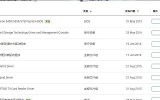 戴尔灵越Win10基础教程（一步步教你快速上手Windows10系统，让你成为电脑达人）