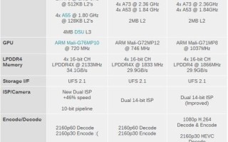 麒麟960GPU（推动智能手机性能飞跃，麒麟960GPU助力手机迈向全新高度）