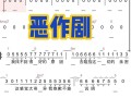 电脑整人代码教程（用简单的代码愉快整人，开心就好！）