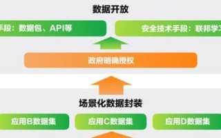 亚信智慧数据（利用AI技术和大数据分析引领行业变革）