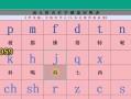 学习打字的拼音教程电脑（从零开始，轻松掌握打字技巧，拼音教程电脑助您快速提升）