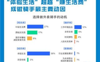 饿了么技术的卓越表现（提升用户体验，引领外卖行业发展）
