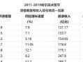 公众号收入现状及增长潜力剖析（揭秘公众号收入利润状况与发展前景）
