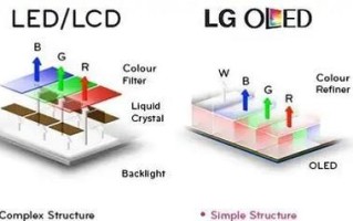 IPS和VA屏幕（探索IPS和VA屏幕的优势与劣势，为您提供选择参考。）