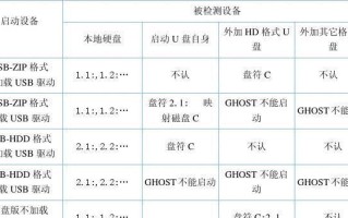 一键U盘Ghost教程（详细介绍一键U盘Ghost的操作步骤和注意事项）