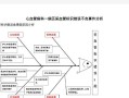 电脑录入错误护理不良事件的影响及应对措施（护理不良事件的记录与管理关键）