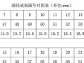 厘米与英寸的换算公式及应用（掌握厘米与英寸的换算方法，轻松应对国际单位转换）