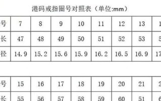 厘米与英寸的换算公式及应用（掌握厘米与英寸的换算方法，轻松应对国际单位转换）