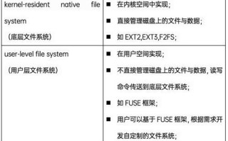 使用DOS进行系统安装的完整教程（从零开始，快速安装操作系统）