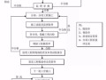 从头到尾（简单高效，一步一步教你制作专业的PDF文件）