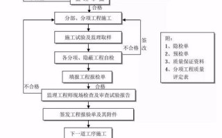 从头到尾（简单高效，一步一步教你制作专业的PDF文件）