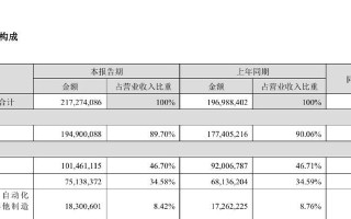 格力学几年如何？——一个员工的真实见证（格力学几年是否值得？能否获得个人成长与发展？）