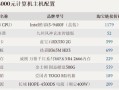 2500元电脑配置详解（在有限预算下，如何构建高性能电脑？）