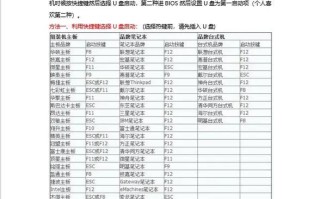 使用U盘安装系统设置教程（轻松学会使用U盘装系统，让你的电脑焕然一新）