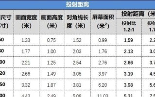 LED投影仪亮度之优势与应用（解析LED投影仪的亮度特点及适用场景）