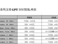 电脑出现修改C盘符参数错误的解决方法（遇到电脑修改C盘符参数错误怎么办？一招解决问题！）