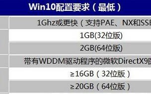 Win10如何查看CPU温度命令？（利用命令行轻松获取CPU温度信息，简单高效。）