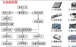 东盛电脑系统安装教程（一步步教你如何在东盛电脑上安装操作系统）