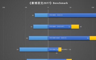 探讨2023年性价比最高的显卡选择（为您解析最佳选择并实现超值游戏体验）