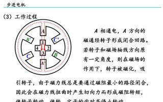 步进电动机的工作原理及特点（逐步前进，精准控制——步进电动机的应用与优势）