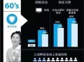 90后的价值观（以年轻一代的思维方式来定义社会价值观）